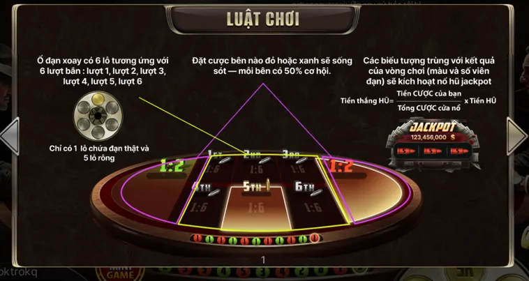 Trải Nghiệm Cá Cược Cò Quay Nga Tại Go88 Với Phong Cách Sòng Bài Cực Đỉnh